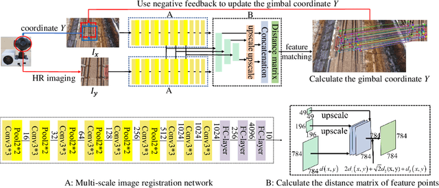 Figure 3 for Agile wide-field imaging with selective high resolution