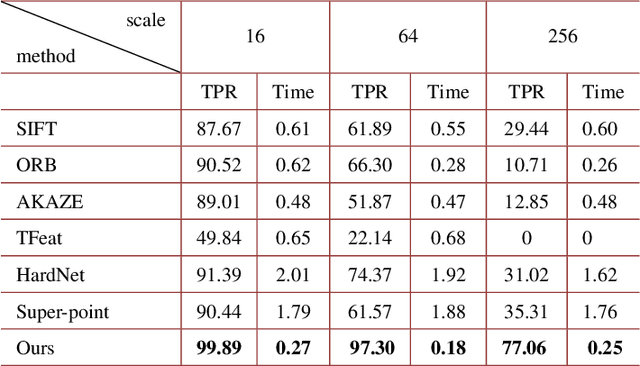 Figure 2 for Agile wide-field imaging with selective high resolution
