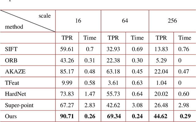 Figure 4 for Agile wide-field imaging with selective high resolution