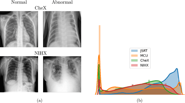 Figure 3 for Generalized Multi-Task Learning from Substantially Unlabeled Multi-Source Medical Image Data