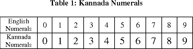 Figure 1 for Multi-font Multi-size Kannada Numeral Recognition Based on Structural Features