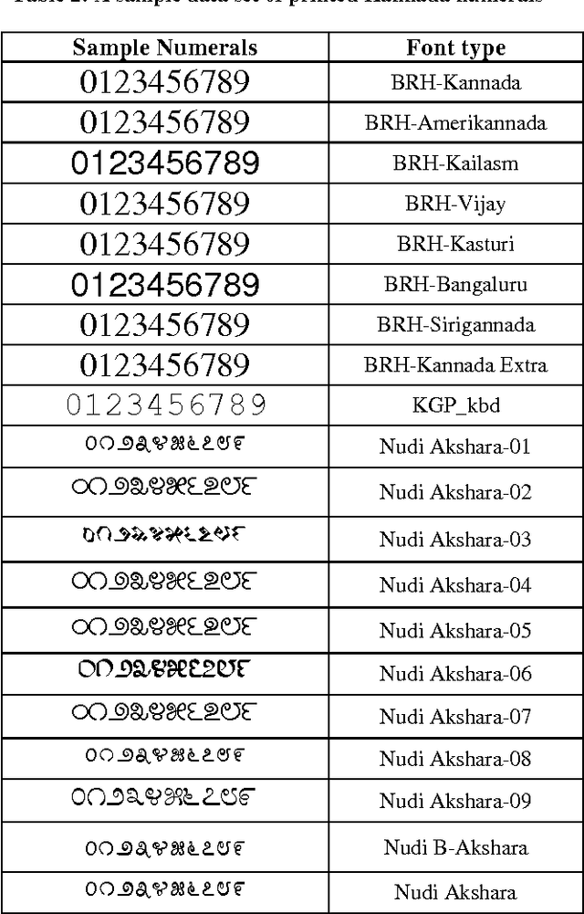 Figure 3 for Multi-font Multi-size Kannada Numeral Recognition Based on Structural Features