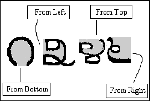 Figure 4 for Multi-font Multi-size Kannada Numeral Recognition Based on Structural Features