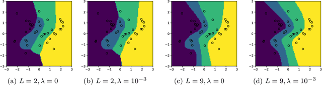 Figure 2 for Implicit Bias of Large Depth Networks: a Notion of Rank for Nonlinear Functions