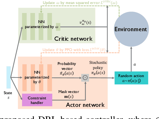 Figure 4 for Reinforcement Learning-based Joint User Scheduling and Link Configuration in Millimeter-wave Networks