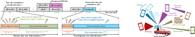 Figure 2 for Reinforcement Learning-based Joint User Scheduling and Link Configuration in Millimeter-wave Networks