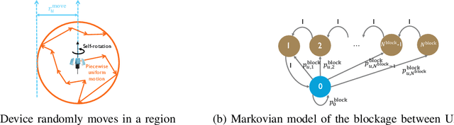 Figure 3 for Reinforcement Learning-based Joint User Scheduling and Link Configuration in Millimeter-wave Networks