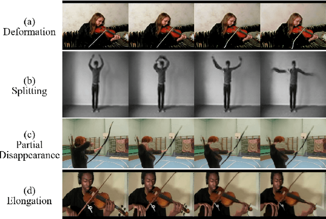 Figure 2 for A Naturalness Evaluation Database for Video Prediction Models