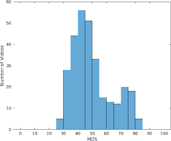 Figure 3 for A Naturalness Evaluation Database for Video Prediction Models