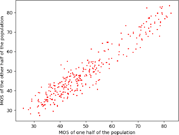 Figure 4 for A Naturalness Evaluation Database for Video Prediction Models