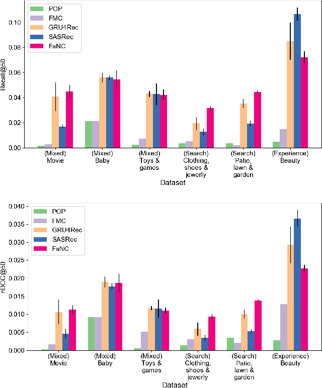 Figure 3 for Freudian and Newtonian Recurrent Cell for Sequential Recommendation