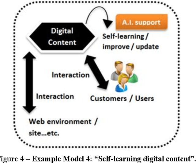 Figure 4 for Improving content marketing processes with the approaches by artificial intelligence