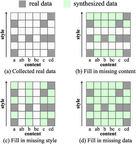Figure 1 for Data Incubation -- Synthesizing Missing Data for Handwriting Recognition