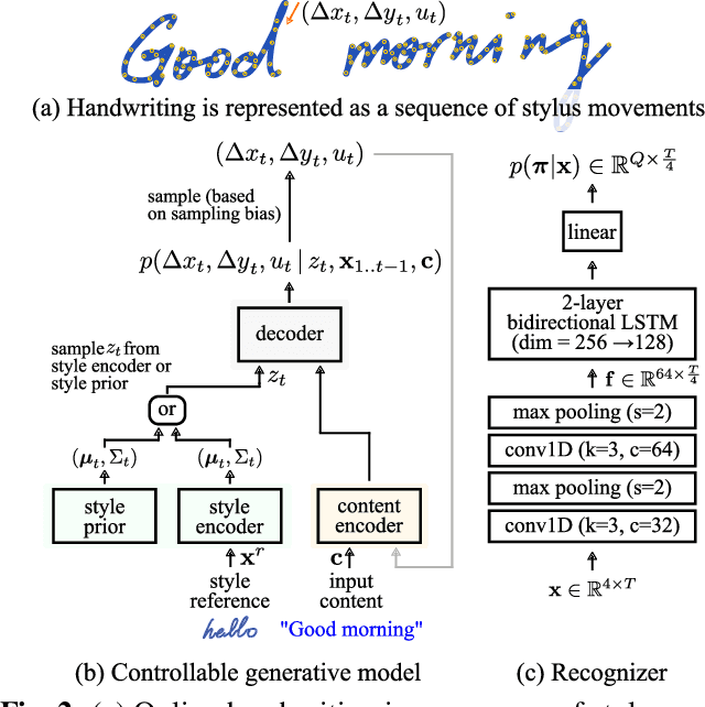 Figure 2 for Data Incubation -- Synthesizing Missing Data for Handwriting Recognition