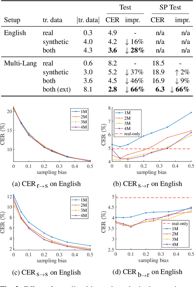 Figure 3 for Data Incubation -- Synthesizing Missing Data for Handwriting Recognition