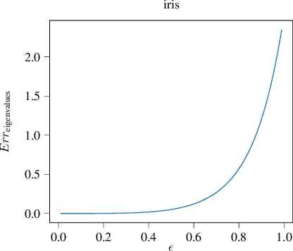 Figure 1 for A Bias Trick for Centered Robust Principal Component Analysis