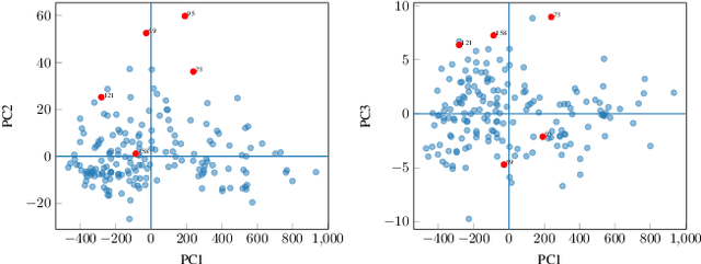 Figure 4 for A Bias Trick for Centered Robust Principal Component Analysis