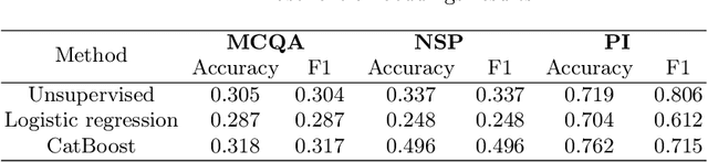 Figure 2 for Sentence Embeddings for Russian NLU