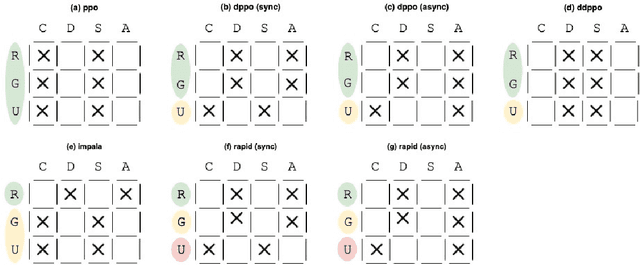 Figure 1 for NAPPO: Modular and scalable reinforcement learning in pytorch