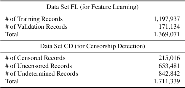 Figure 2 for Detecting Network-based Internet Censorship via Latent Feature Representation Learning