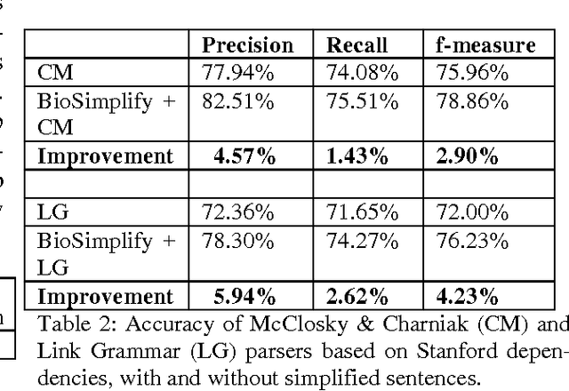 Figure 3 for Towards Effective Sentence Simplification for Automatic Processing of Biomedical Text