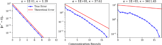 Figure 1 for On Local Computation for Optimization in Multi-Agent Systems