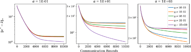 Figure 2 for On Local Computation for Optimization in Multi-Agent Systems