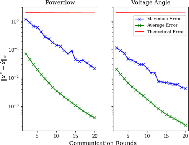 Figure 3 for On Local Computation for Optimization in Multi-Agent Systems