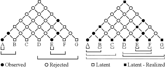 Figure 3 for Nested Named Entity Recognition with Partially-Observed TreeCRFs