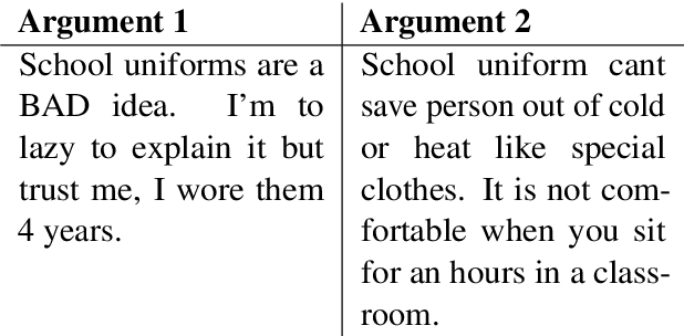 Figure 1 for Active Learning for Argument Strength Estimation