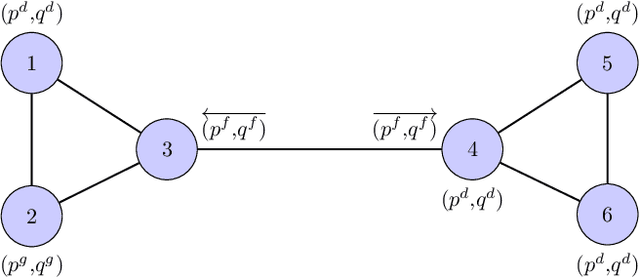 Figure 2 for Spatial Network Decomposition for Fast and Scalable AC-OPF Learning