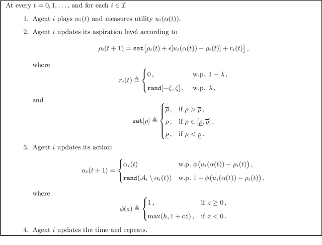 Figure 4 for Aspiration Learning in Coordination Games