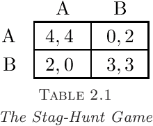 Figure 1 for Aspiration Learning in Coordination Games