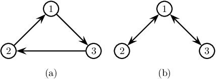 Figure 2 for Aspiration Learning in Coordination Games