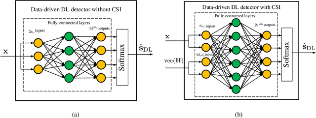 Figure 1 for Understanding Deep MIMO Detection