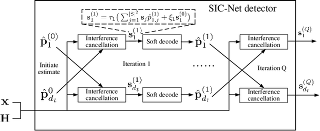 Figure 2 for Understanding Deep MIMO Detection