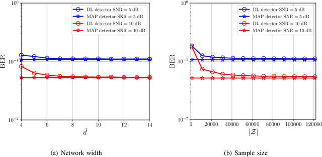 Figure 4 for Understanding Deep MIMO Detection