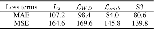 Figure 4 for Direct Measure Matching for Crowd Counting