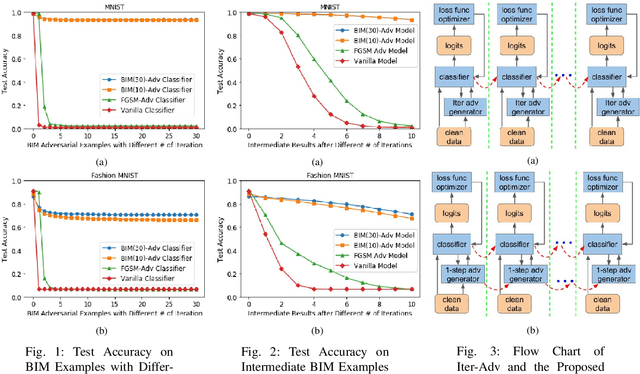 Figure 1 for Using Intuition from Empirical Properties to Simplify Adversarial Training Defense