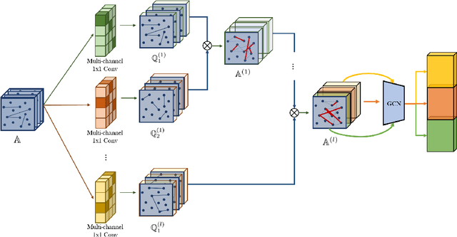 Figure 3 for Graph Transformer Networks