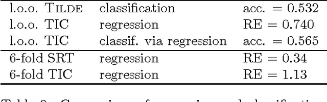 Figure 4 for Top-down induction of clustering trees