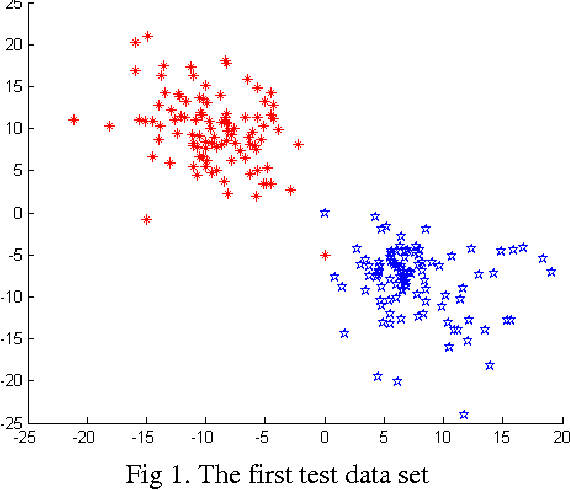 Figure 1 for Fuzzy Constraints Linear Discriminant Analysis