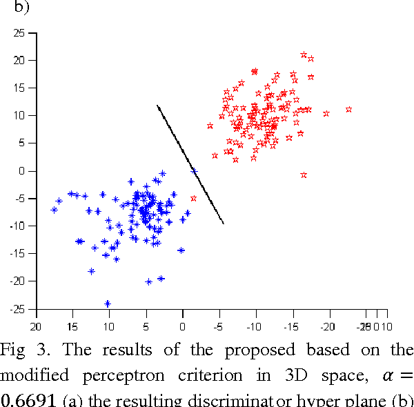Figure 4 for Fuzzy Constraints Linear Discriminant Analysis