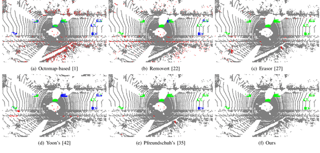 Figure 3 for Automatic Labeling to Generate Training Data for Online LiDAR-based Moving Object Segmentation