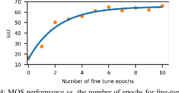 Figure 4 for Automatic Labeling to Generate Training Data for Online LiDAR-based Moving Object Segmentation
