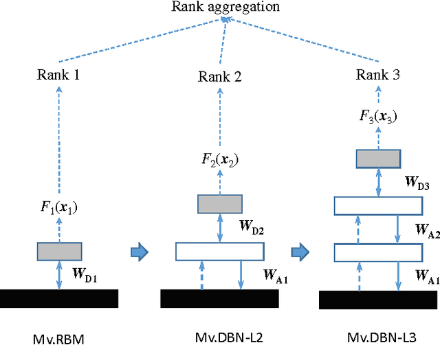 Figure 1 for Multilevel Anomaly Detection for Mixed Data