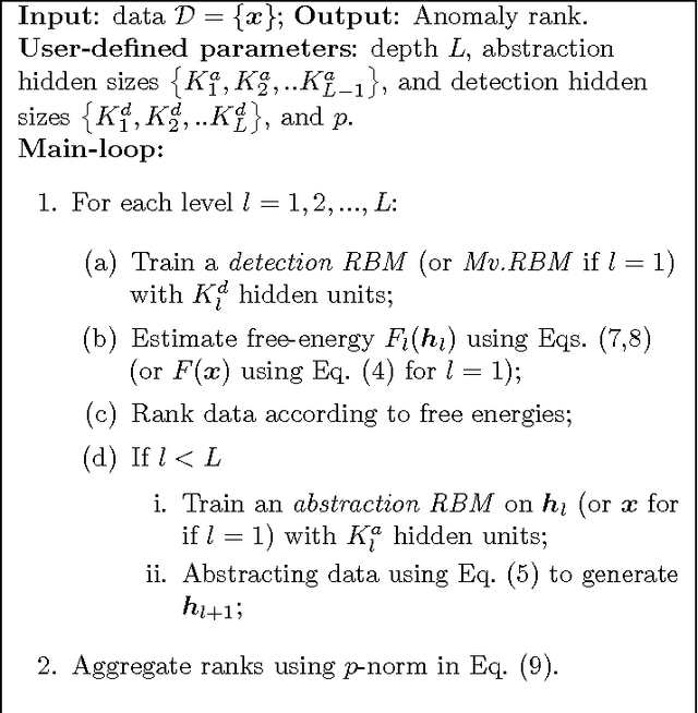 Figure 4 for Multilevel Anomaly Detection for Mixed Data