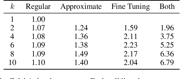 Figure 4 for Blockwise Parallel Decoding for Deep Autoregressive Models