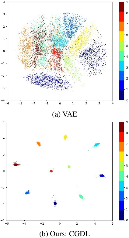 Figure 1 for Conditional Gaussian Distribution Learning for Open Set Recognition