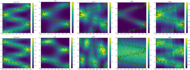 Figure 1 for Noise Contrastive Meta-Learning for Conditional Density Estimation using Kernel Mean Embeddings